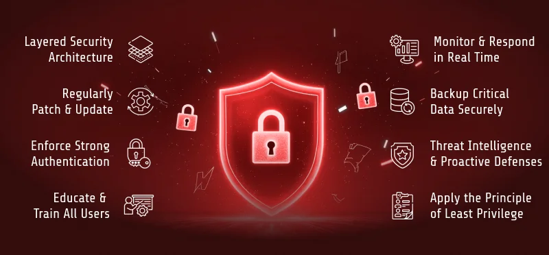 How to Defend Against These Types of Cyber Threats