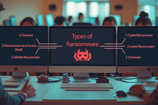 types of ransomware