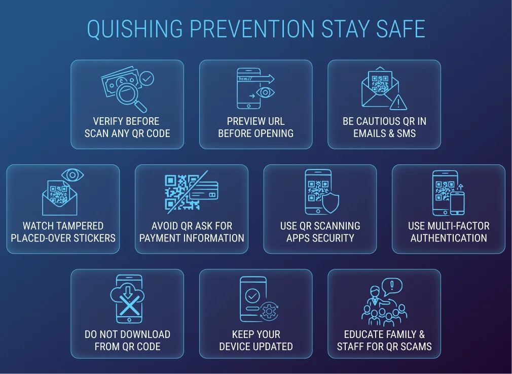 Quishing Prevention: How to Stay Safe?