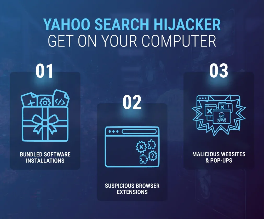 How Did the Yahoo Search Hijacker Get on Your Computer?