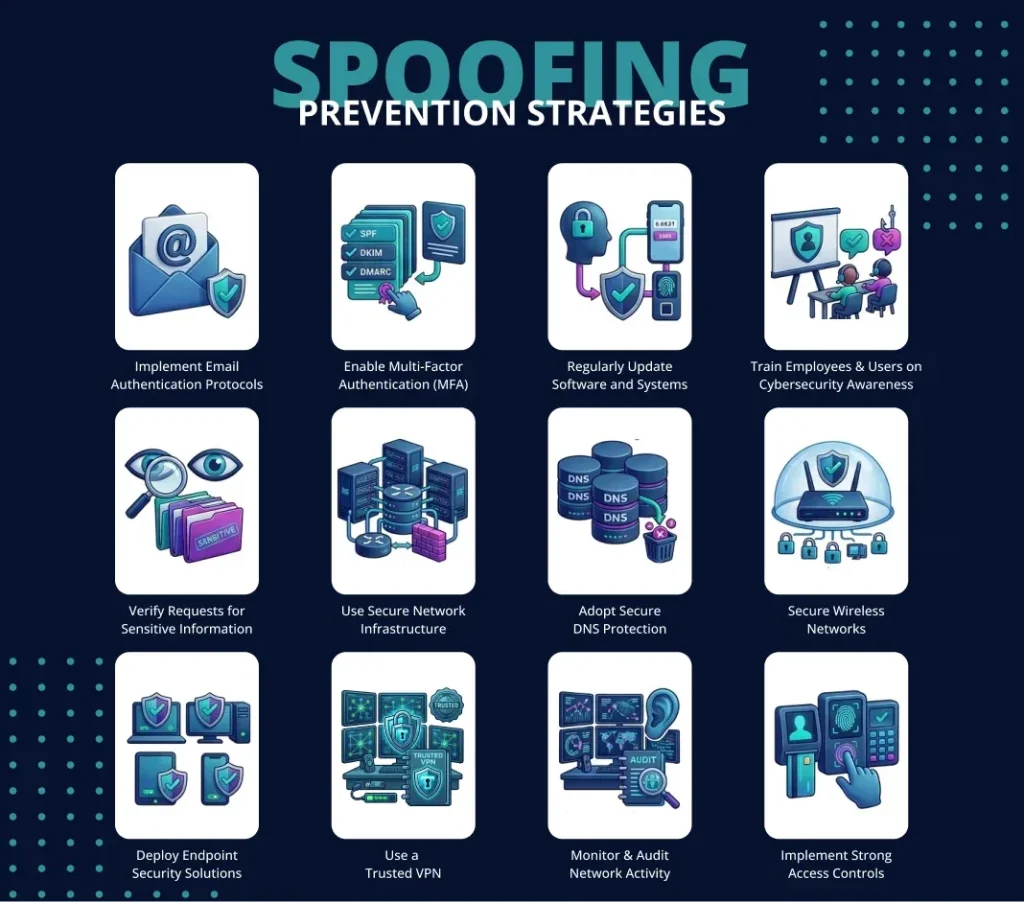 Spoofing Prevention Strategies