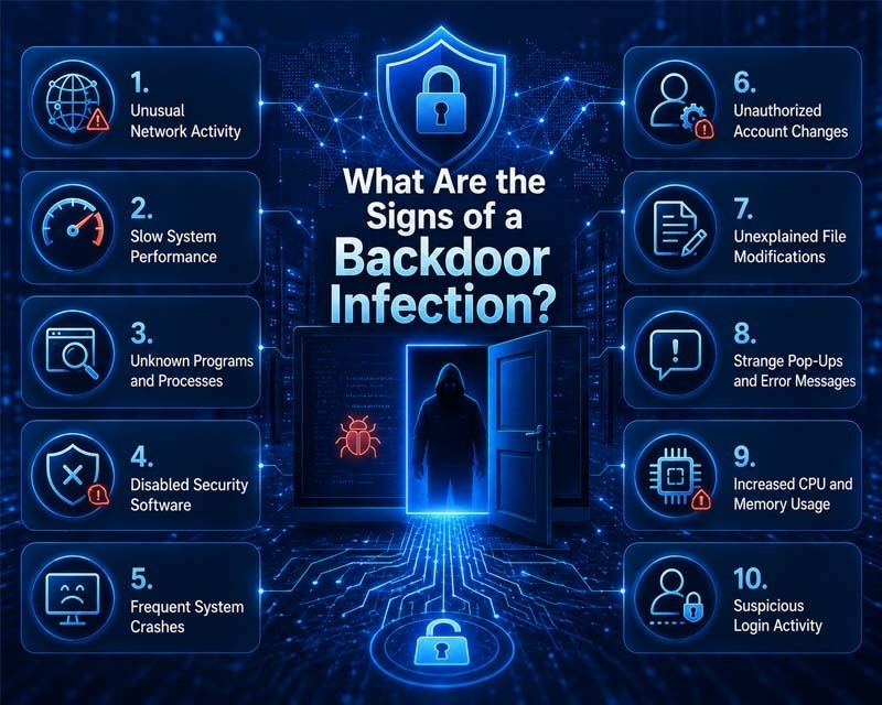 Signs of a Backdoor Infection